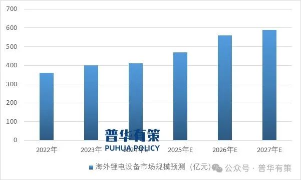 資料來源：普華有策