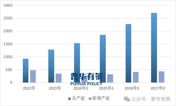 資料來源：普華有策