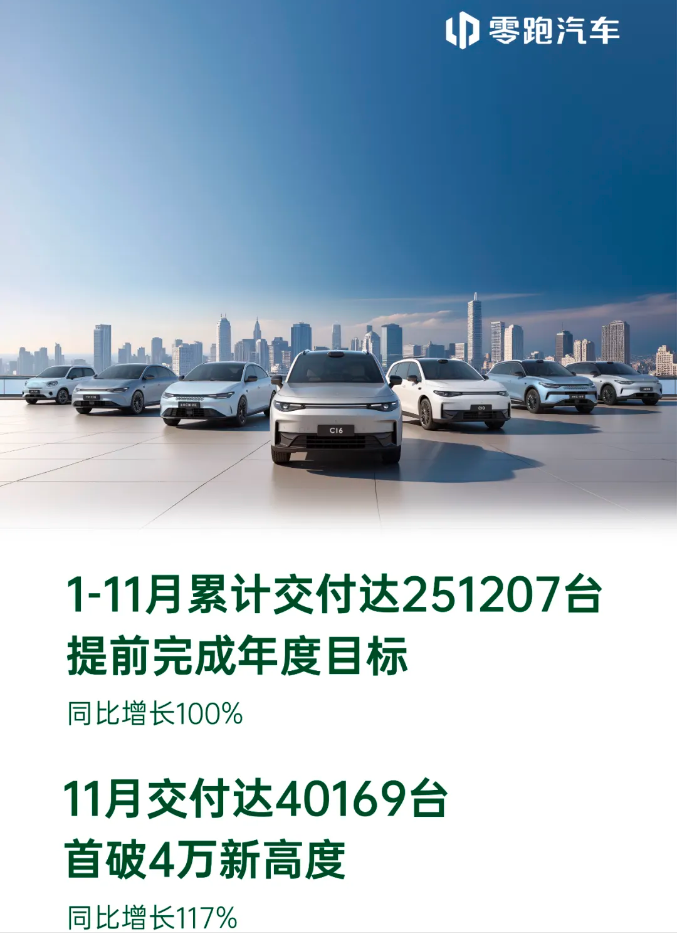 11月车市持续回暖！港股汽车股多数上涨 广汽集团大涨超20%  第4张