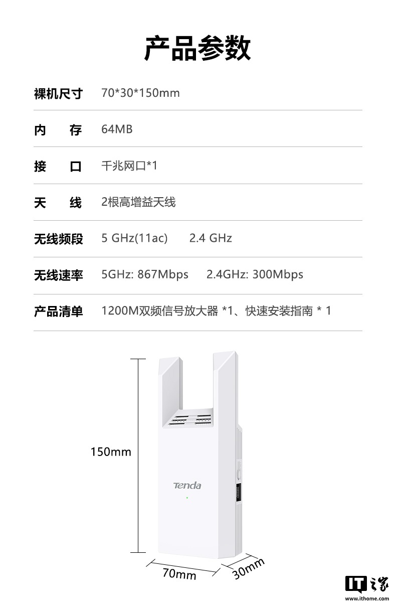 天猫腾达 WiFi 信号放大器 A18 Pro券后 109 元,评价晒单赠送 10 元红包领 30 元券