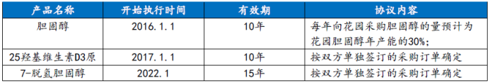 资料来源:公司公告