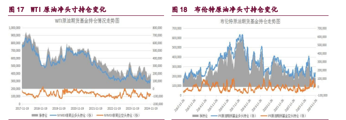 關(guān)聯(lián)品種橡膠甲醇原油所屬公司：寶城期貨