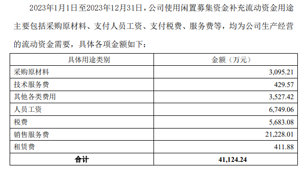 图片来源:金花企业(集团)股份有限公司关于上海证券交易所对公司2023年年度报告的信息披露监管问询函的回复公告