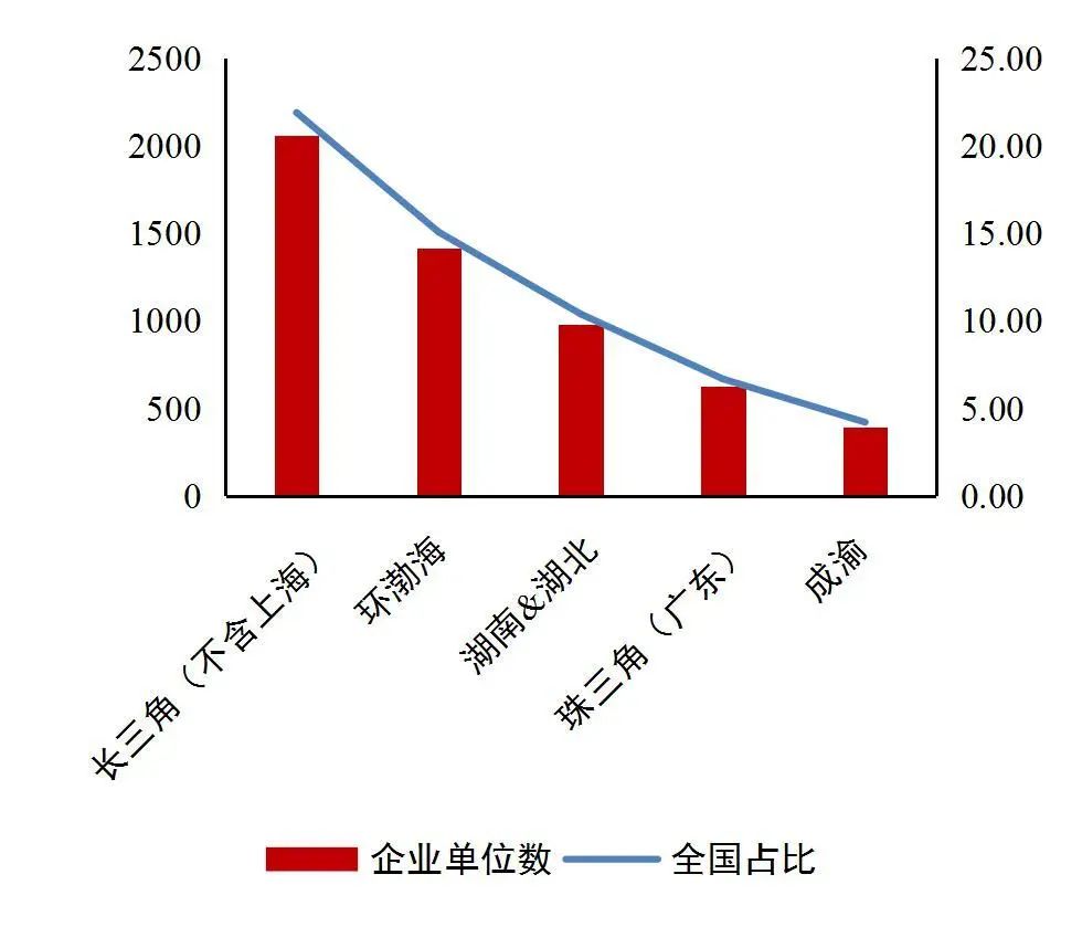 資料來源：Wind，國家統計局，各省市地區統計局，山西證券研究所