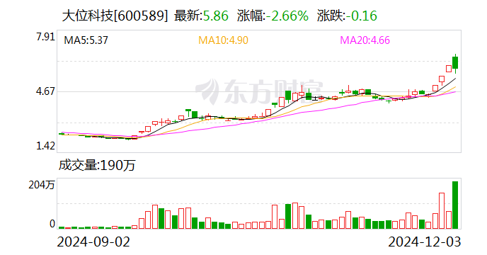 大位科技:全资子公司签署日常经营重大合同