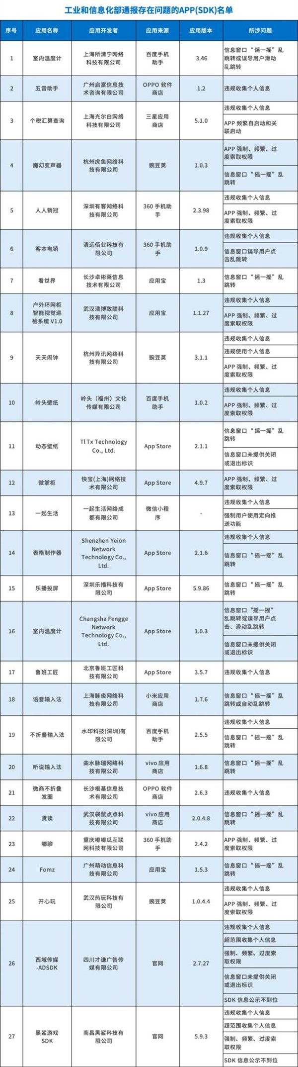 ҪСģŲͨ27Appֺ

ȨΪ