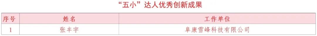 排名不分先后