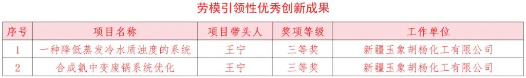 排名不分先后