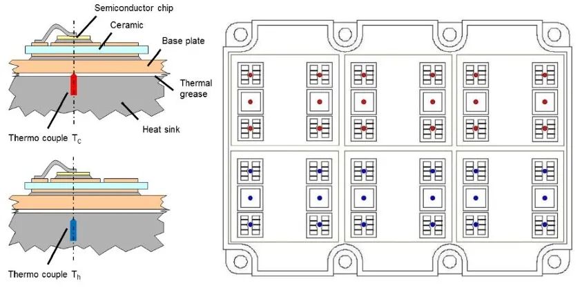 图三:3.3kV 140x190mm²模块外壳温度T c 和散热器温度T h 以及传感器位置示例