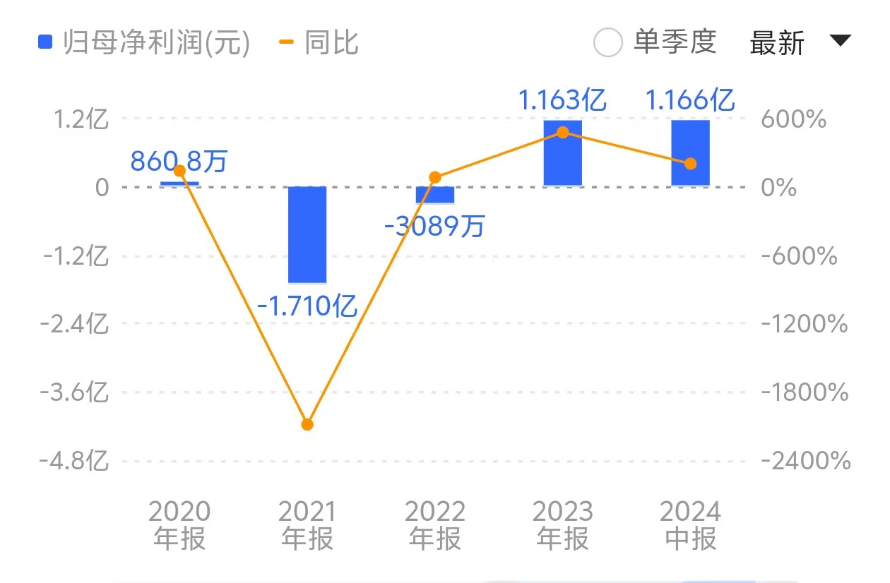 IPO雷达｜山东能源旗下丰源轮胎闯关北交所：二股东股权遭冻结，公司两次致歉