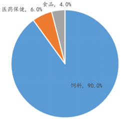 资料来源:观研报告