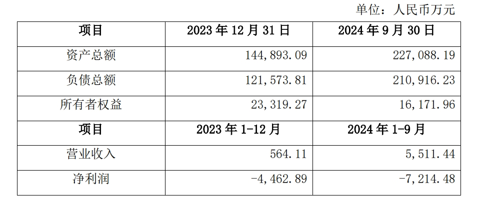 图片来源:公告截图