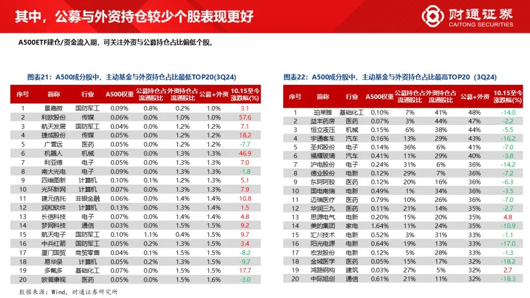 财通研究·策略丨A股策略专题报告：大象起舞，拾阶而上