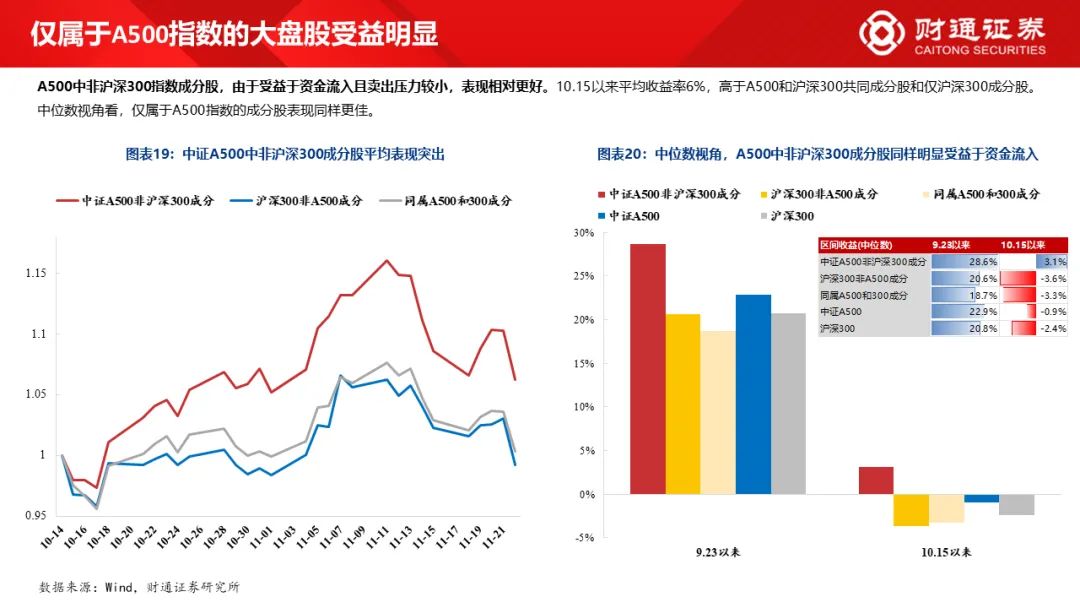 财通研究·策略丨A股策略专题报告：大象起舞，拾阶而上