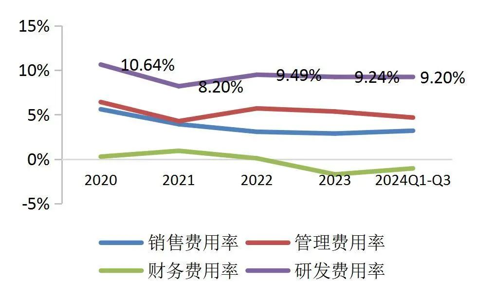 资料来源:wind,山西证券研究所