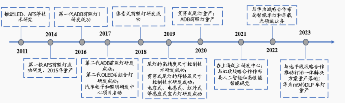资料来源:公司官网