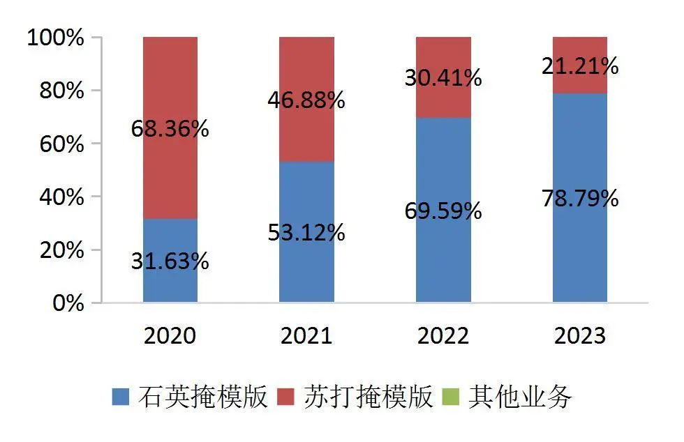 资料来源:wind,山西证券研究所