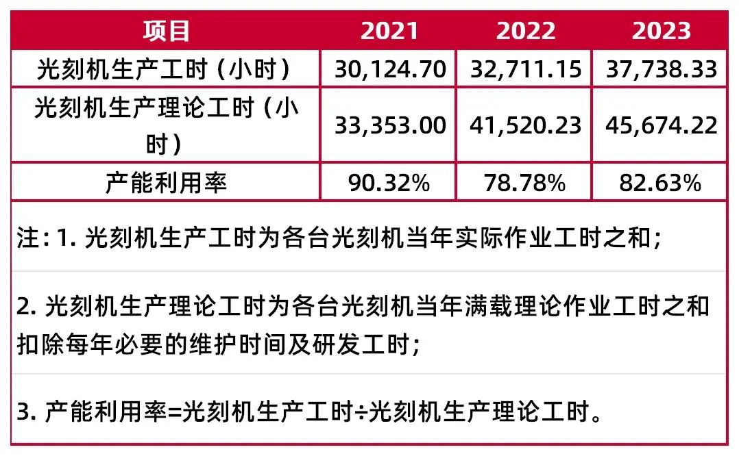 资料来源:龙图光罩招股说明书,山西证券研究所