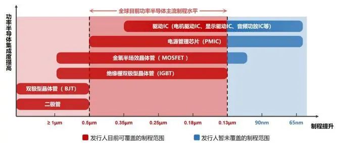 资料来源:龙图光罩招股说明书,山西证券研究所