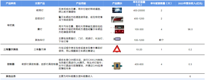 资料来源:公司官网