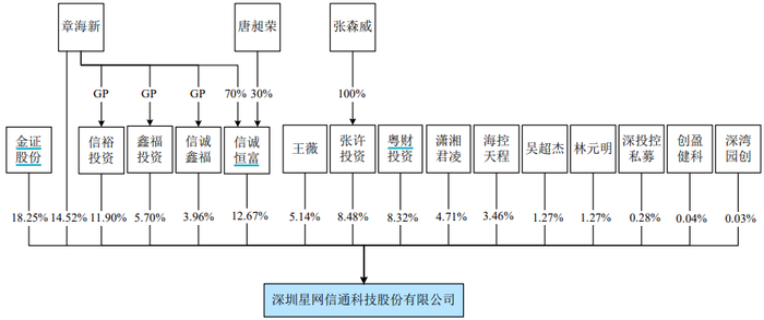 20CM涨停！邦彦技术拟购星网信通打造“第二增长曲线” 标的依赖华为-第4张图片-中共霸州城区办事处-何庄社区