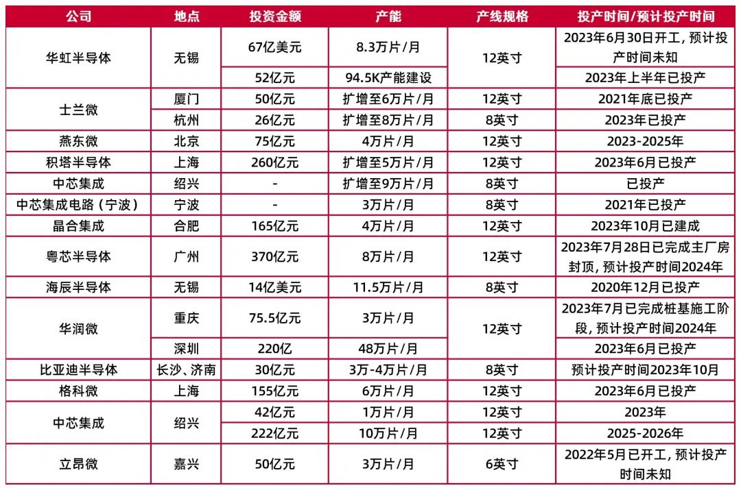 资料来源:龙图光罩招股书,山西证券研究所