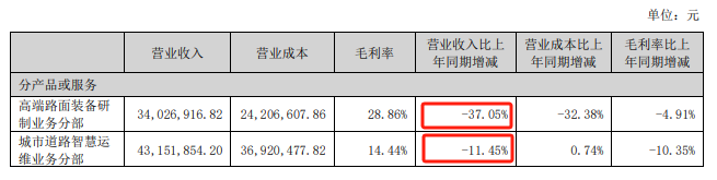 来源:达刚控股公告