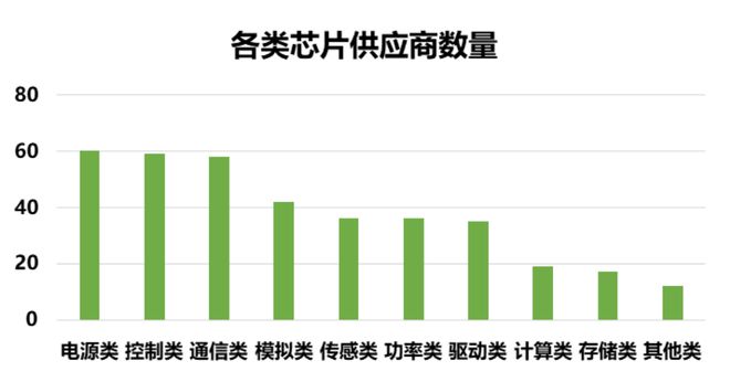 中国汽车芯片联盟发布白名单 2.0，面向车企内部参考使用-第5张图片-彩票资讯