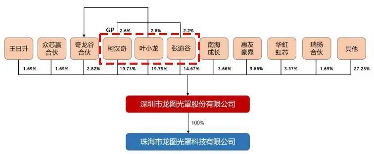 资料来源:龙图光罩招股书,Wind,山西证券研究所