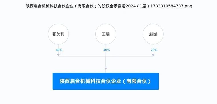 来源:天眼查