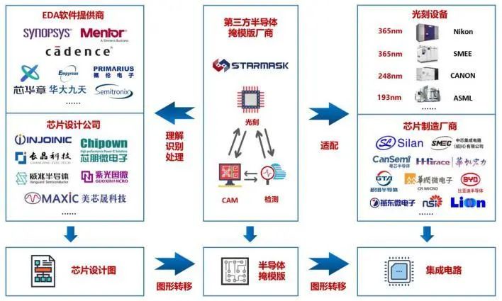 资料来源:龙图光罩招股说明书,山西证券研究所