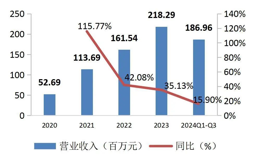 资料来源:wind,山西证券研究所