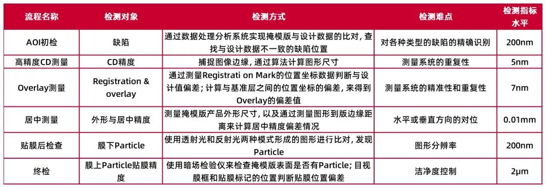 资料来源:龙图光罩招股书,山西证券研究所