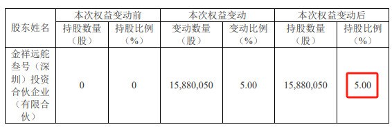 来源:达刚控股公告