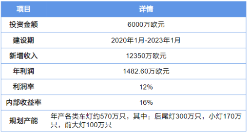 资料来源:公司公众号