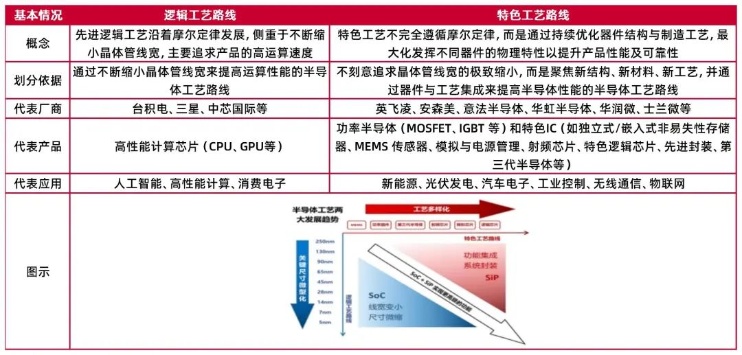 资料来源:龙图光罩招股书,山西证券研究所