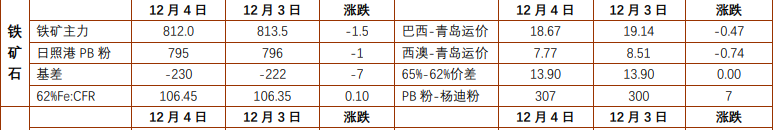 關(guān)聯(lián)品種螺紋鋼鐵礦石所屬公司：銅冠金源