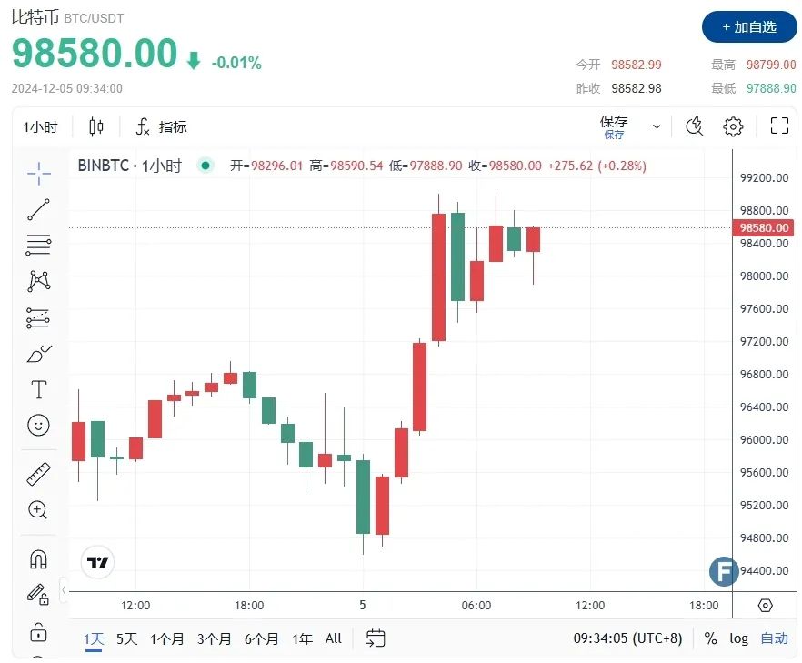 (来源:FX168)