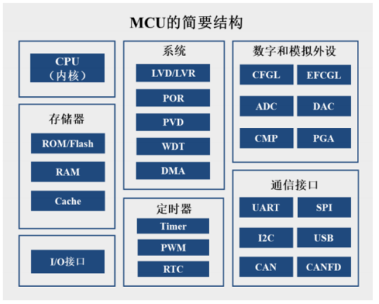 资料来源:华经产业研究院