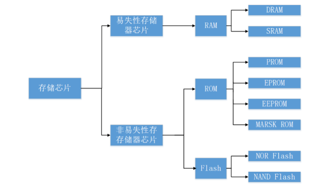 资料来源:华经产业研究院