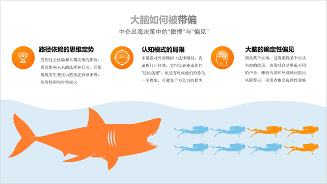图1:企业出海的决策——大脑是如何被带偏的