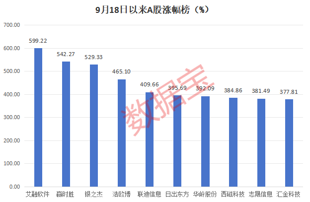 这些板块成牛股集中营