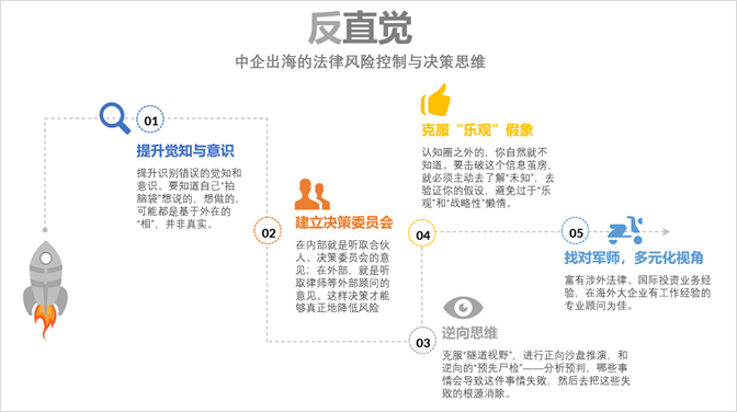 图2:企业出海——法律风控决策的五个思维步骤