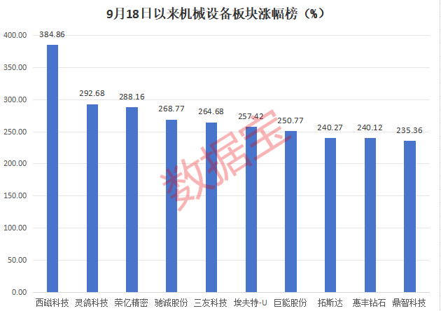 热度能否持续