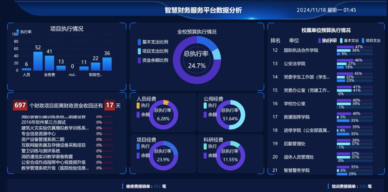 领导驾驶舱