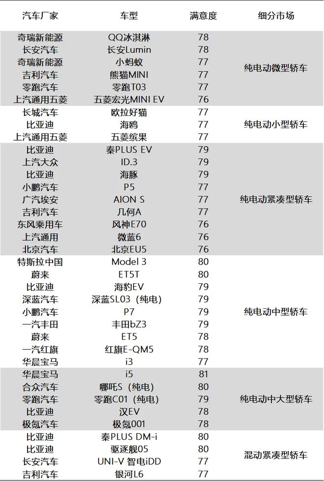 ▲ 图源中国质量协会,下同