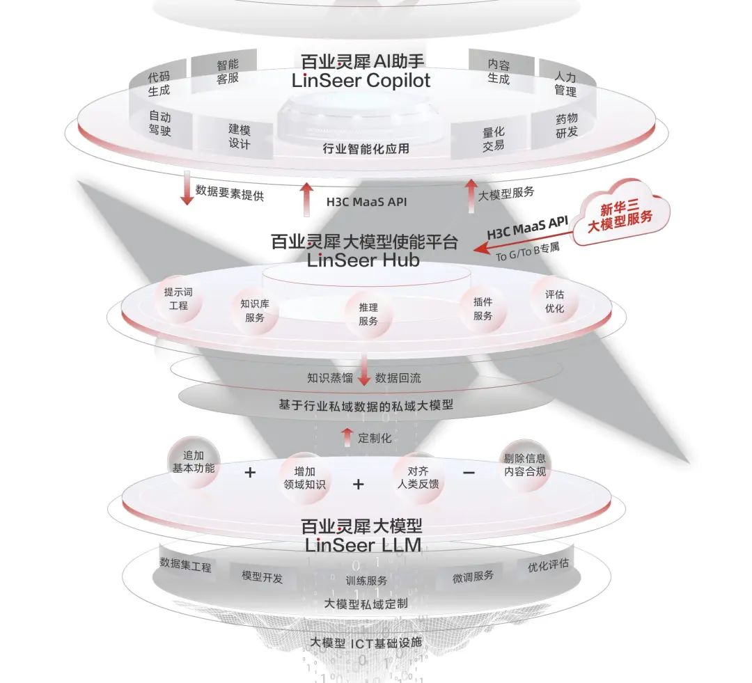 资料来源:新华三官网,山西证券研究所