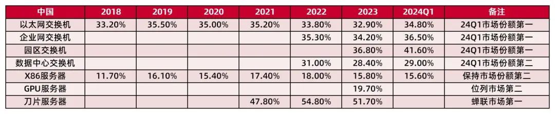 资料来源:公司2020-2023年年报,2023、2024年中报,山西证券研究所