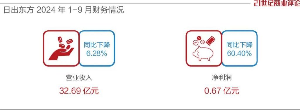 连云港热水器大王，身家飙涨50个亿-第7张图片-彩票资讯