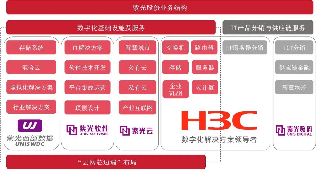 资料来源:山西证券研究所整理